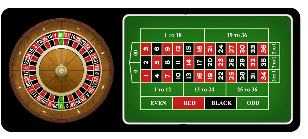 roulette websites American roulette